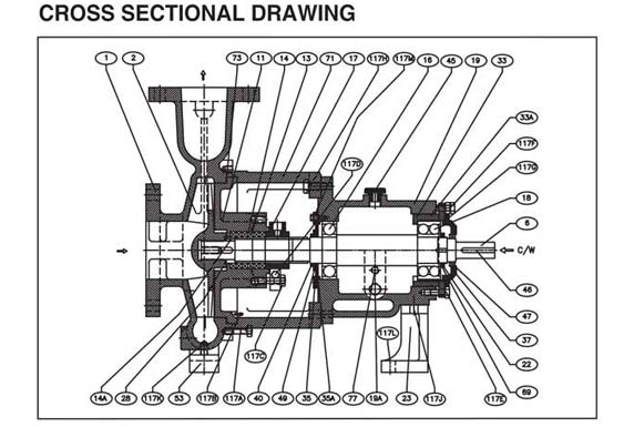 SPE